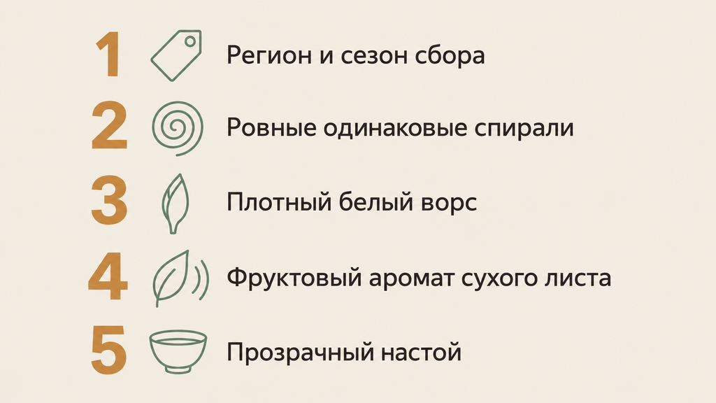 Чек-лист «Пять проверок перед покупкой чая Билочунь»: проверка региона сбора, формы спирали, белого ворса, фруктового аромата сухого листа и прозрачности настоя для защиты от подделок.
