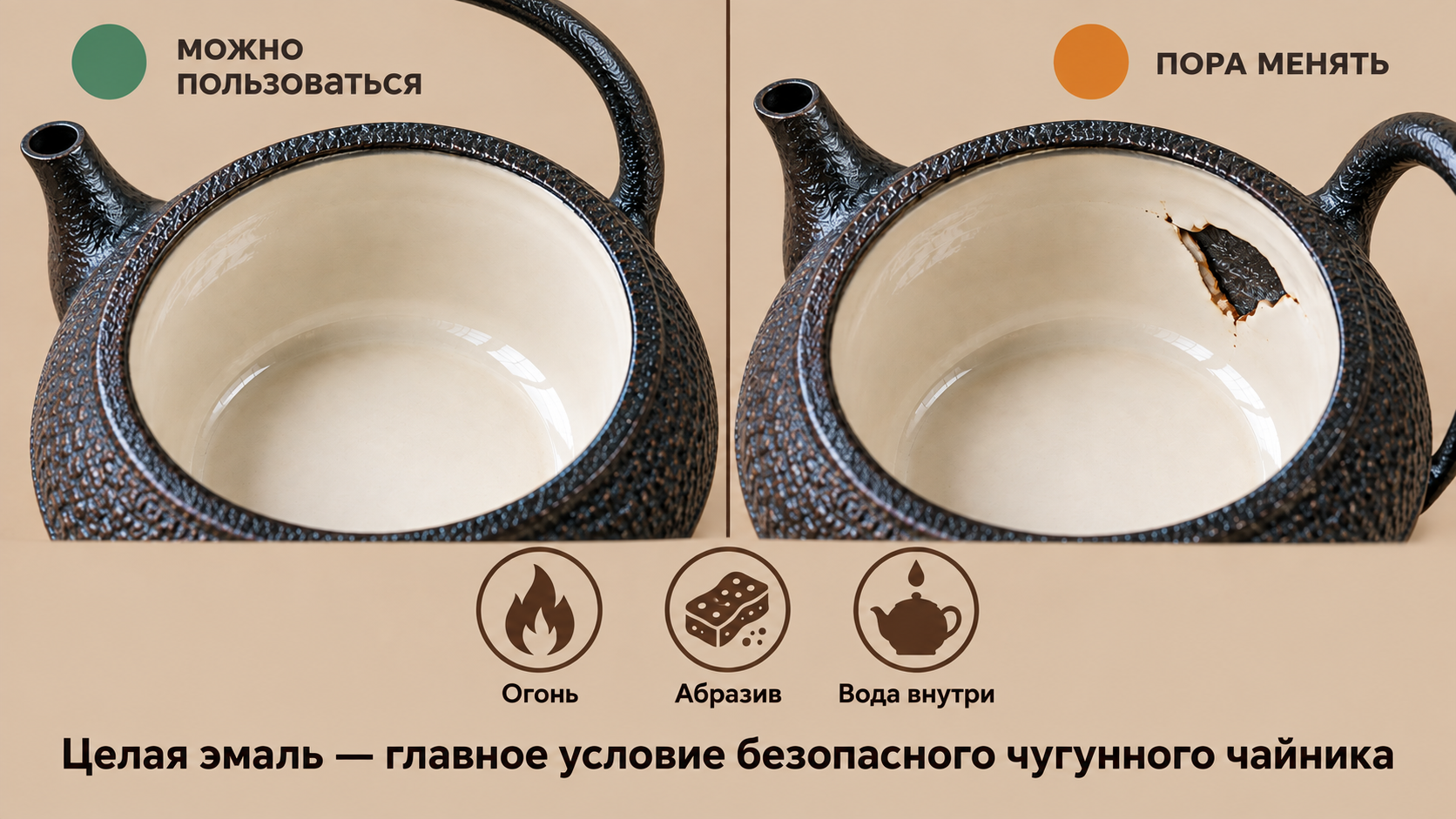Внутренняя поверхность чугунного чайника: целая эмаль с подписью можно пользоваться и скол с пятном ржавчины с подписью пора менять, признаки типичных ошибок ухода