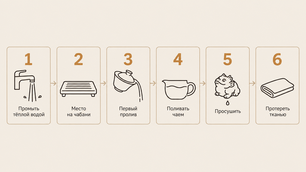 Схема шести шагов ухода за чайной фигуркой, меняющей цвет при поливе