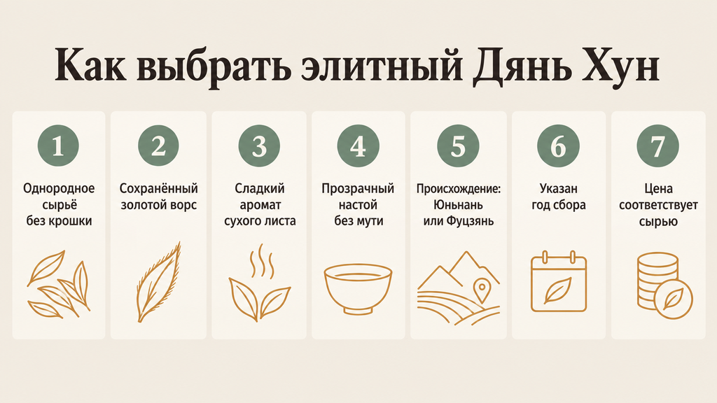Чек-лист выбора элитного чая Дянь Хун: 7 критериев оценки качества сырья, свежести сбора и цены