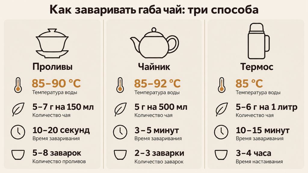 Памятка по завариванию чая габа: три способа от чайной церемонии до термоса