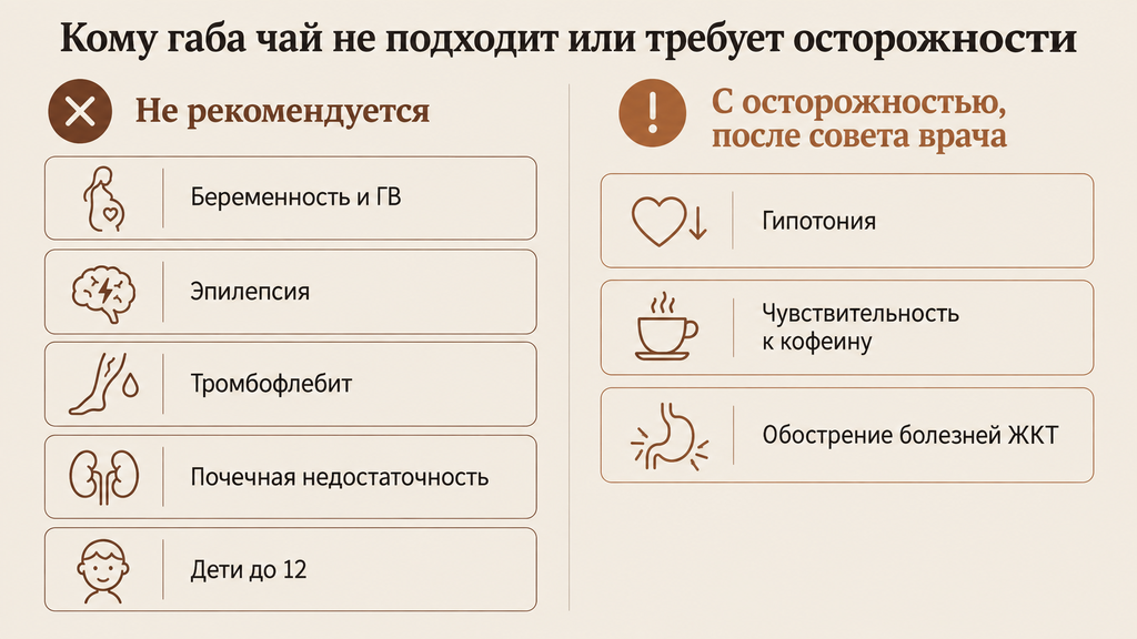 Чек-лист противопоказаний и мер предосторожности для чая габа