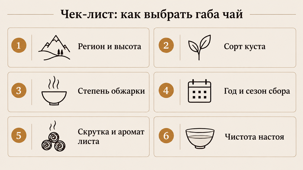 Чек-лист выбора качественного Габа чая с пунктами по региону, сорту, обжарке, сезону сбора, виду скрутки, аромату, качеству настоя и честности маркировки