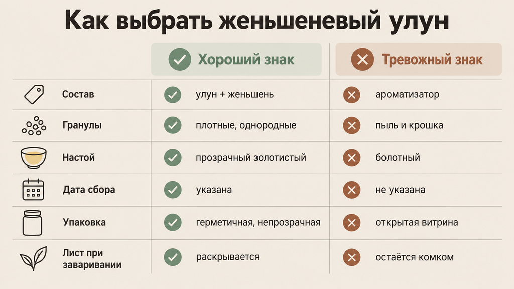 Чек-лист выбора женьшеневого улуна: шесть проверок перед покупкой