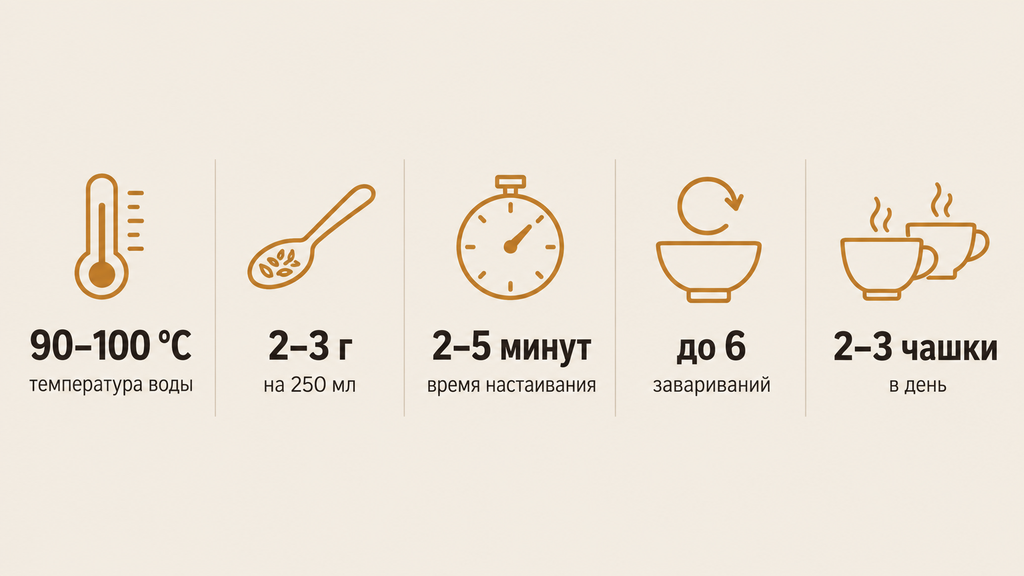 Карточка параметров заваривания гиностеммы: температура 90–100 °C, дозировка 2–3 г, время настаивания 2–5 минут, до 6 проливов и безопасная норма 2–3 чашки в день