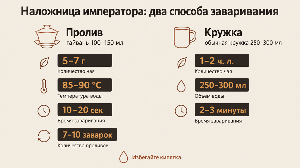 Схема заваривания чая «Наложницы императора»: два способа — гунфу-ча и в кружке с температурой и временем