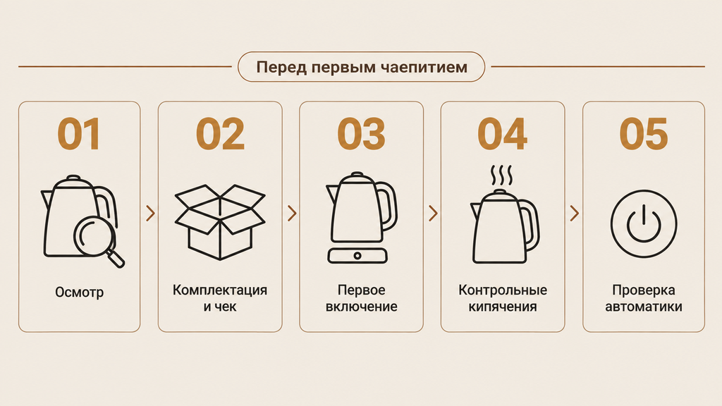Чек-лист проверки чайника при получении: пять шагов от осмотра до контрольного кипячения перед первым использованием