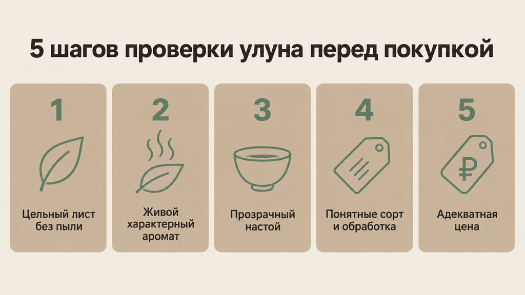 Чек-лист выбора качественного улуна: пять шагов проверки перед покупкой с иконками листа, пиалы, этикетки и ценника на светлом фоне.