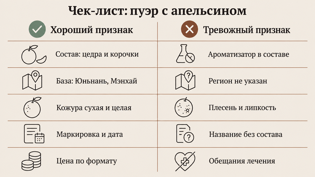 Чек-лист выбора пуэра с апельсином: пять критерием с цветными маркерами хороших и тревожных признаков