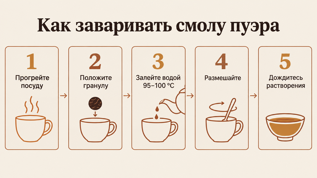 Пошаговая инструкция по завариванию смолы пуэра в чашке: пять этапов от прогрева посуды до готового настоя