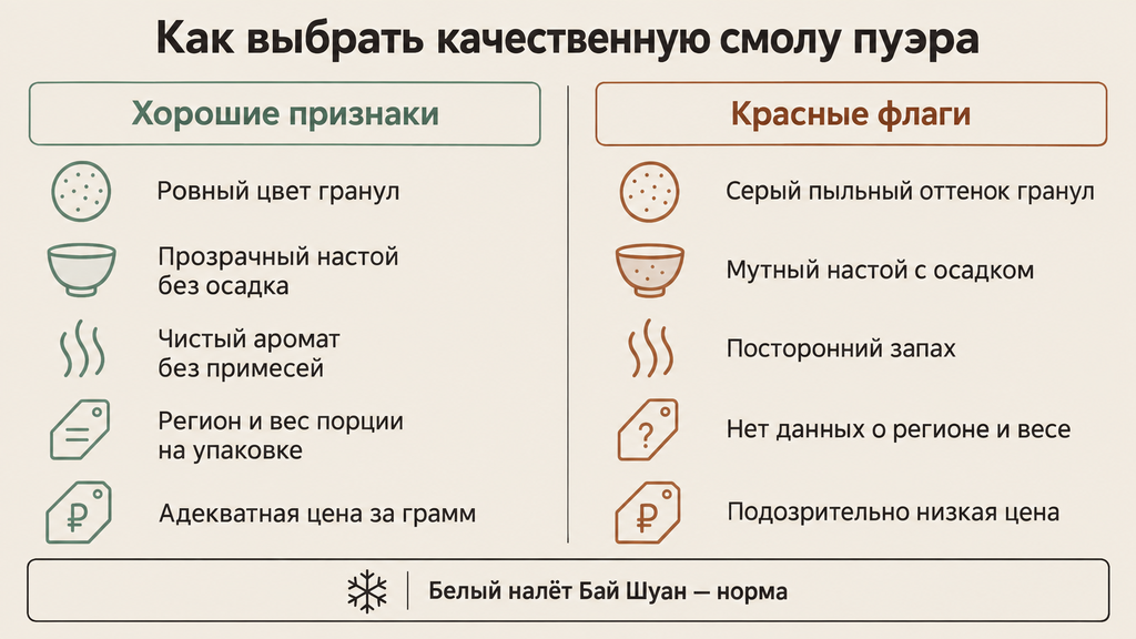 Чек-лист качества смолы пуэра: хорошие признаки и красные флаги для выбора качественного продукта