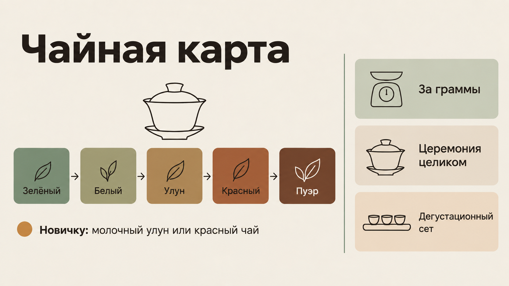 Схема чайной карты: шкала ферментации, категории напитков, способы подачи и выбор для новичков