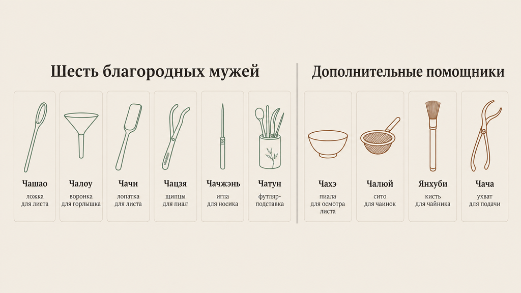 Схема десяти чайных инструментов гунфу-чая: основные и дополнительные предметы с кратким описанием функций